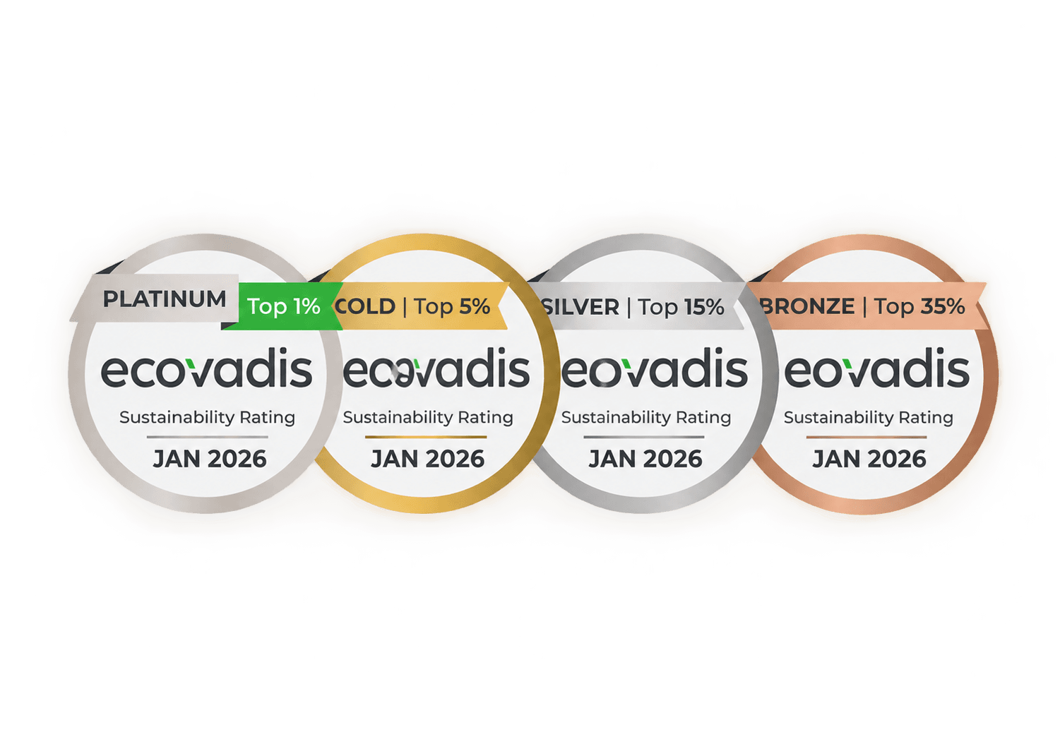 Différents grades Ecovadis